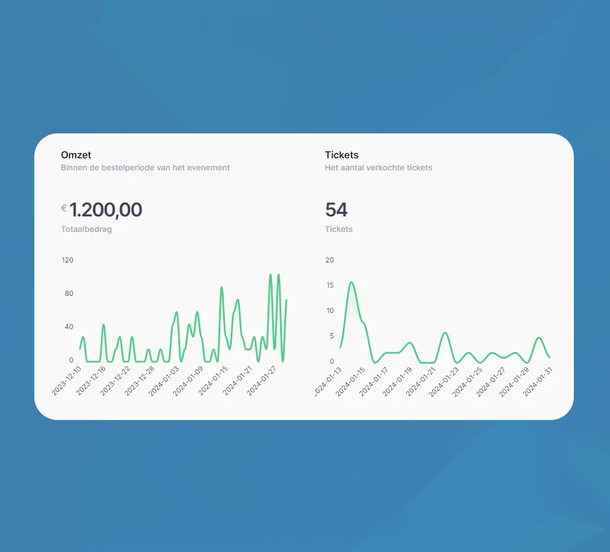 Maatwerk & inzichten voor jouw ticketing