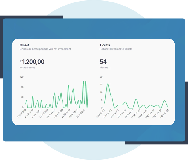 Financieel overzicht
