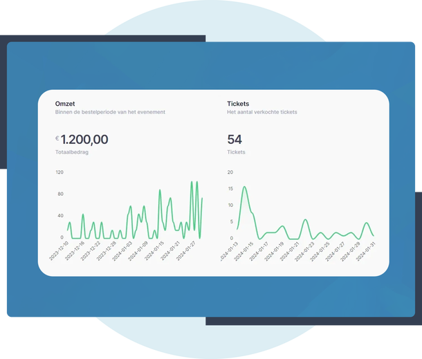 Inzicht in resultaten
