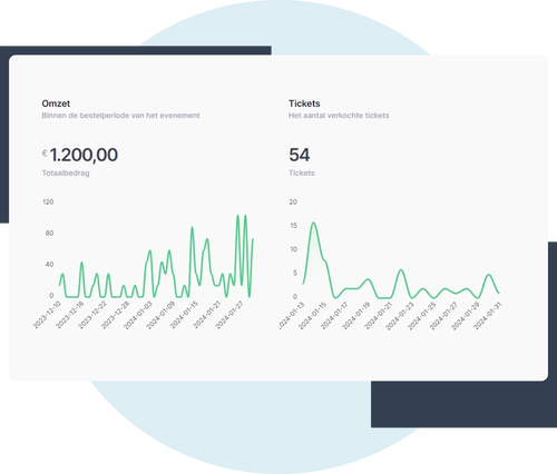 Data & Rapportages