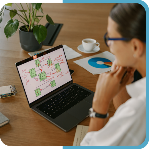 Integraties & Automatisering