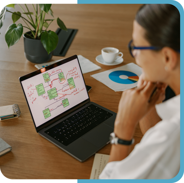 Integraties & Automatisering