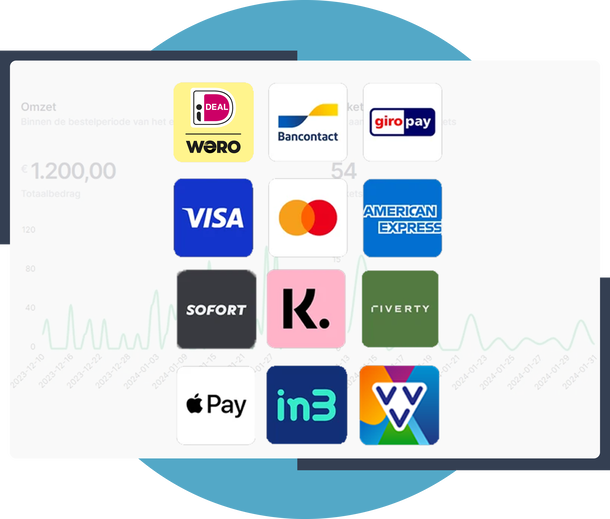 Verkoop tickets op jouw manier