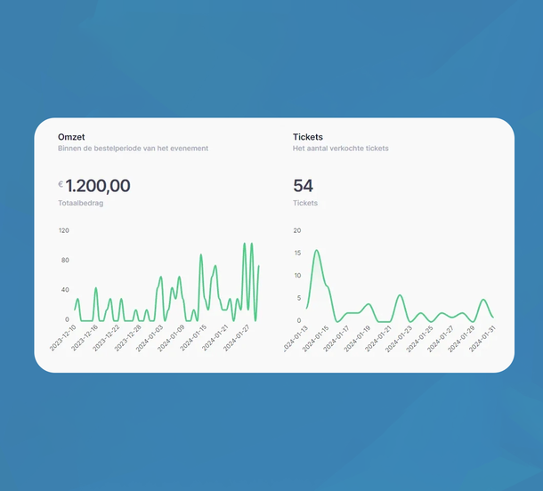 Koppelingen & administratie